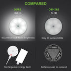 Body Induction Motion Sensor light (Circle)