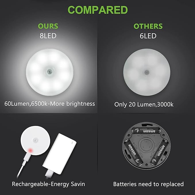 Body Induction Motion Sensor light (Circle)