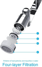 Multiple 1080 Degree Rotating Faucet