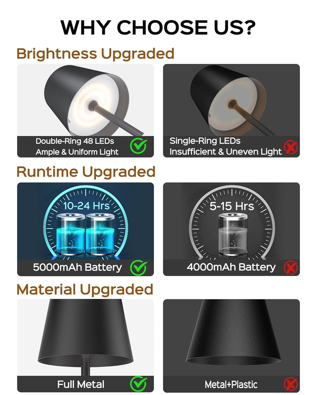 Cordless Rechargeable Led table Lamp